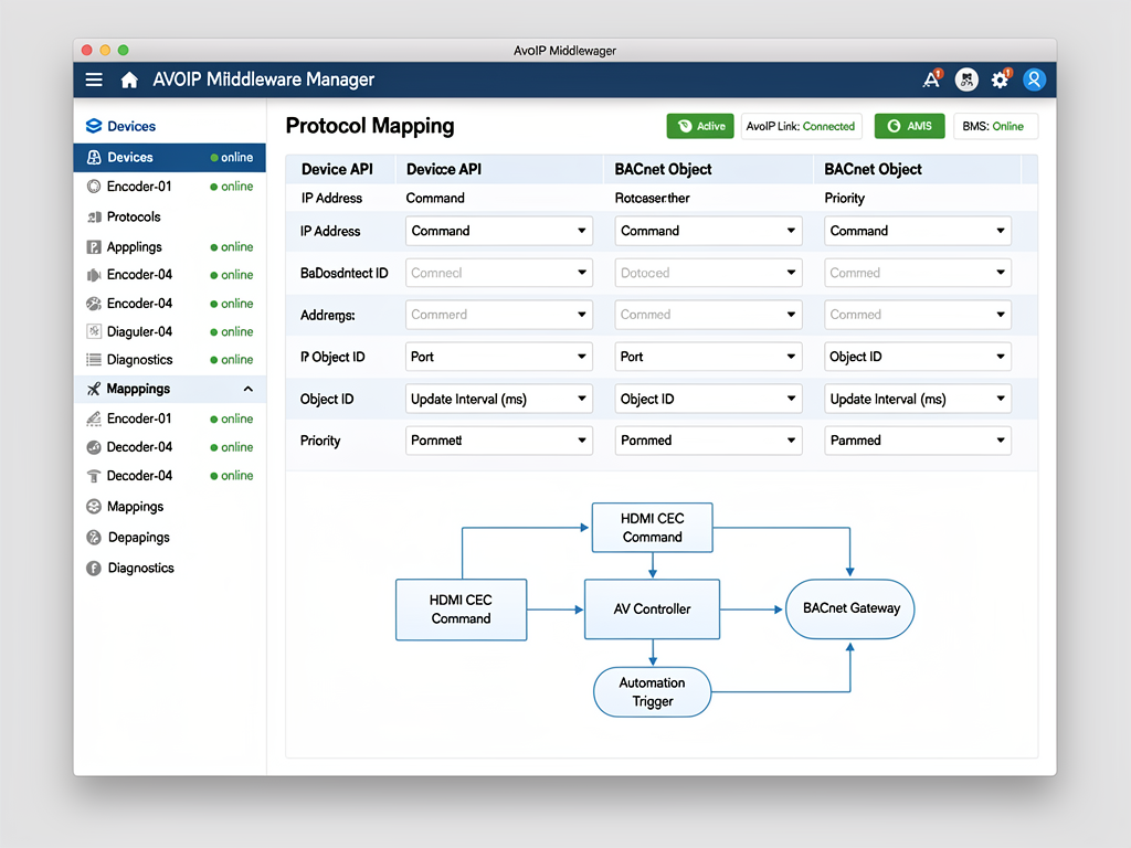 Software interface screenshot showing middleware configuration panel with protocol mapping between AVoIP device APIs and BACnet objects, featuring dropdown menus and connection status indicators in a professional application window
