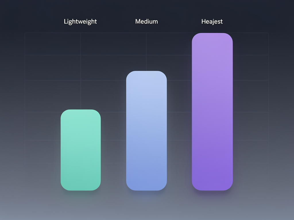Bar chart visualization comparing bundle sizes of Drizzle ORM, Prisma 6, and Prisma 7, with Drizzle showing a tiny bar at 12KB, Prisma 6 showing a large bar at 14MB, and Prisma 7 showing a medium bar at 1.6MB, rendered in a professional analytics dashboard style with blue and purple gradients